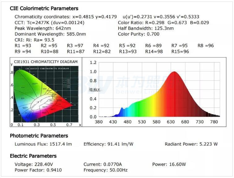 best lighting program for broilers