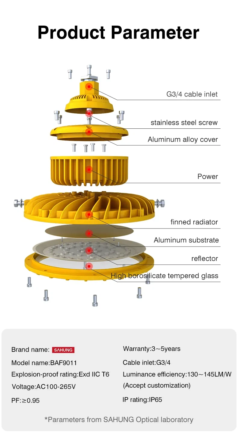 round product parameter round product parameter
