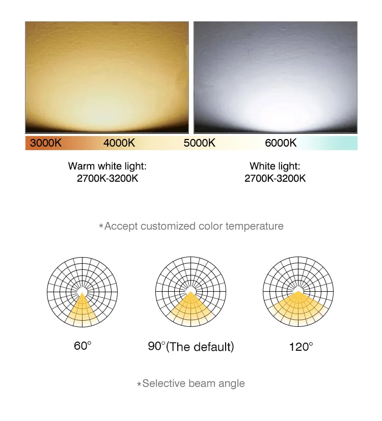 LED explosion high bay lighting 14 LED explosion high bay lighting 14