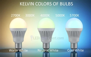 同等のワット数の LED ライトを購入するためのガイド