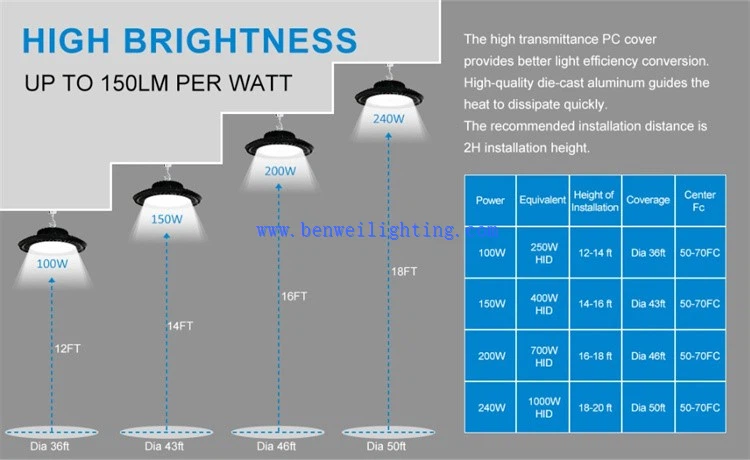LED High Bay Light 9
